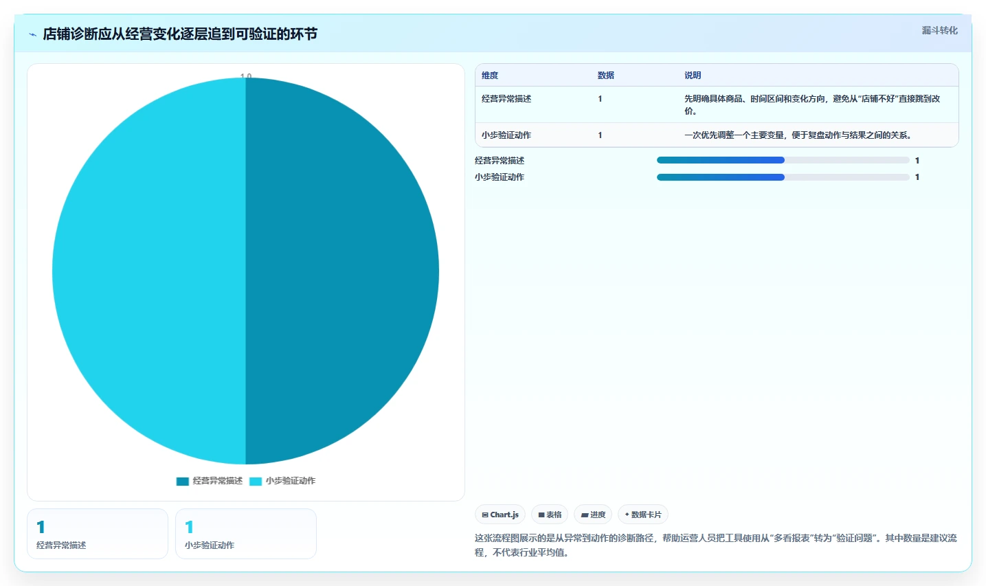 拼多多数据分析工具免费怎么用？店铺诊断场景下的精细化运营拆解