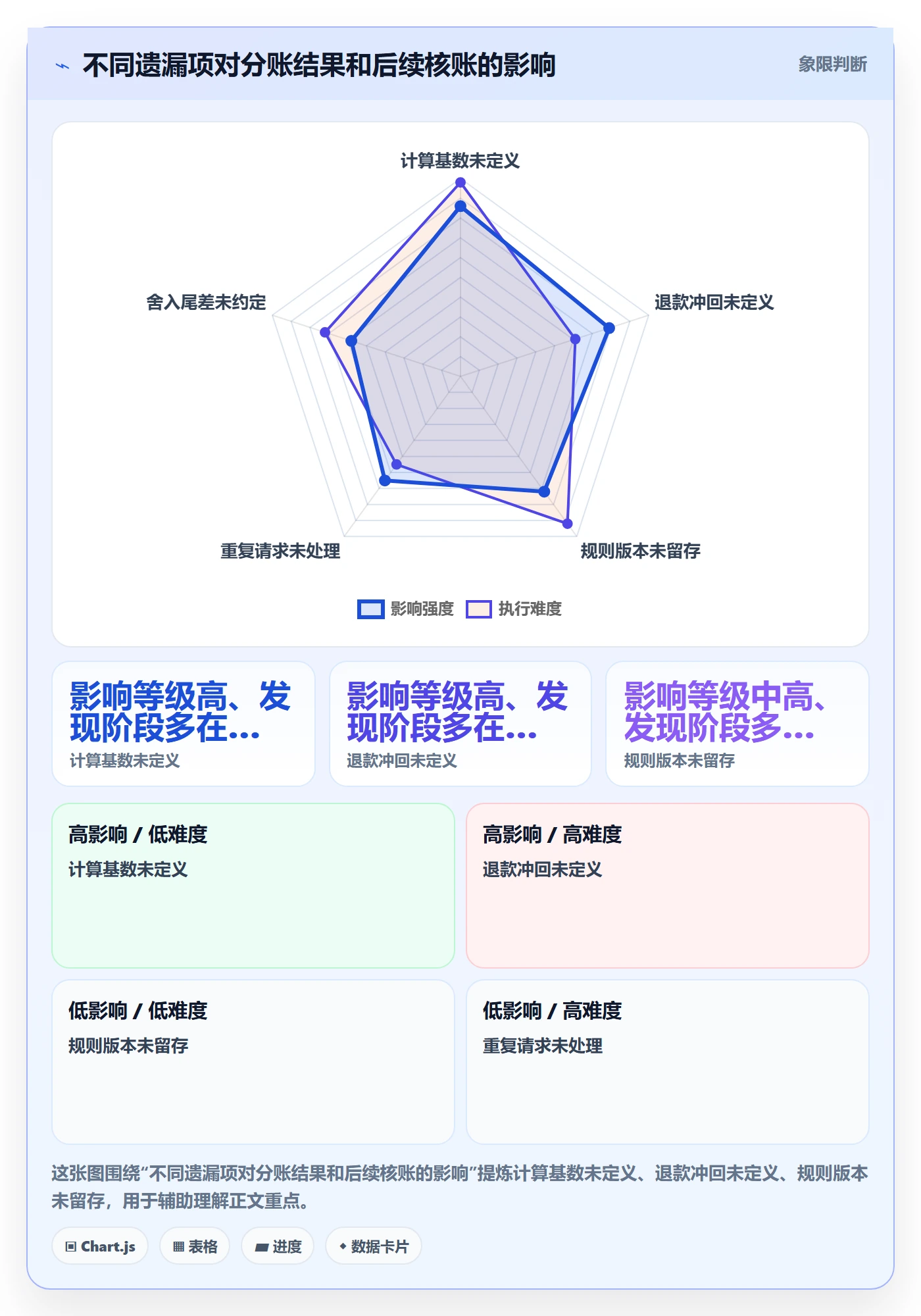 分账系统怎么落地？从分账规则讲清选型方法
