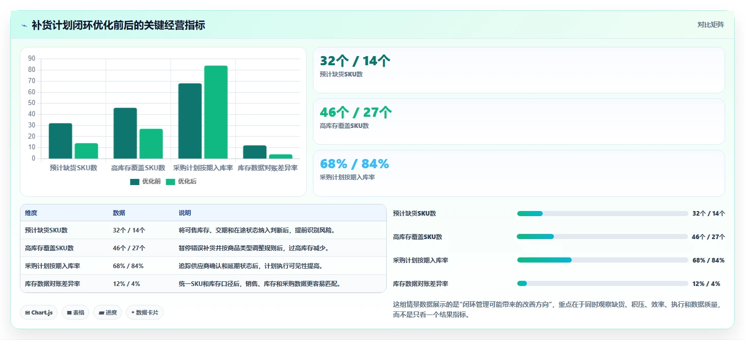 电商库存怎么优化？先从补货计划的核心功能入手