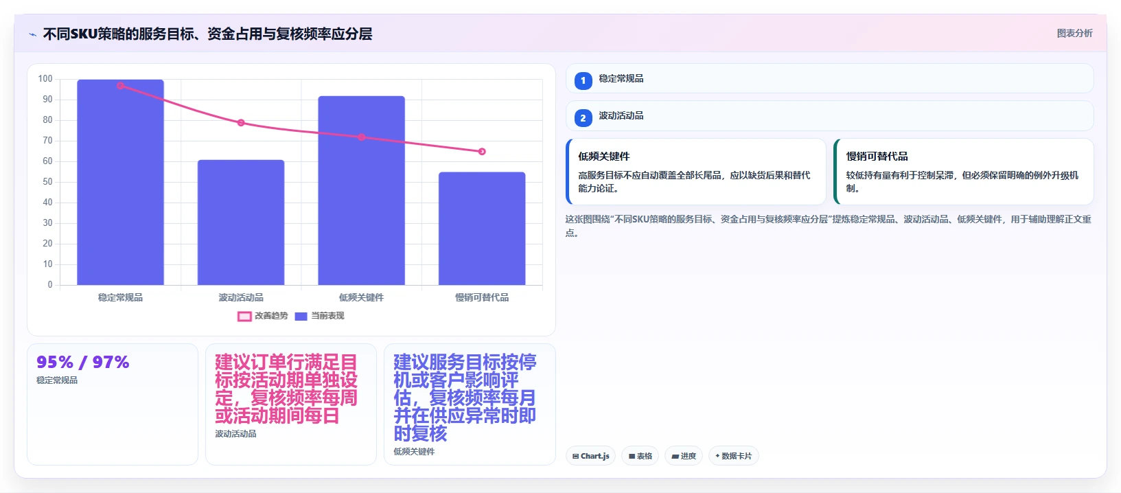 仓库安全库存管理配置指南：缺货风险需要哪些指标体系设置
