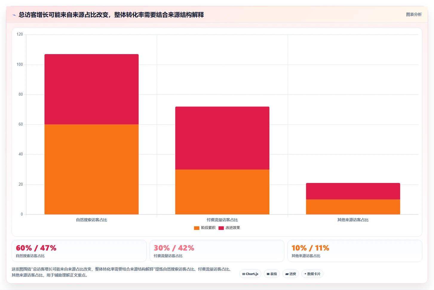 电商数据运营怎么用？商品分析场景下的实操教程拆解
