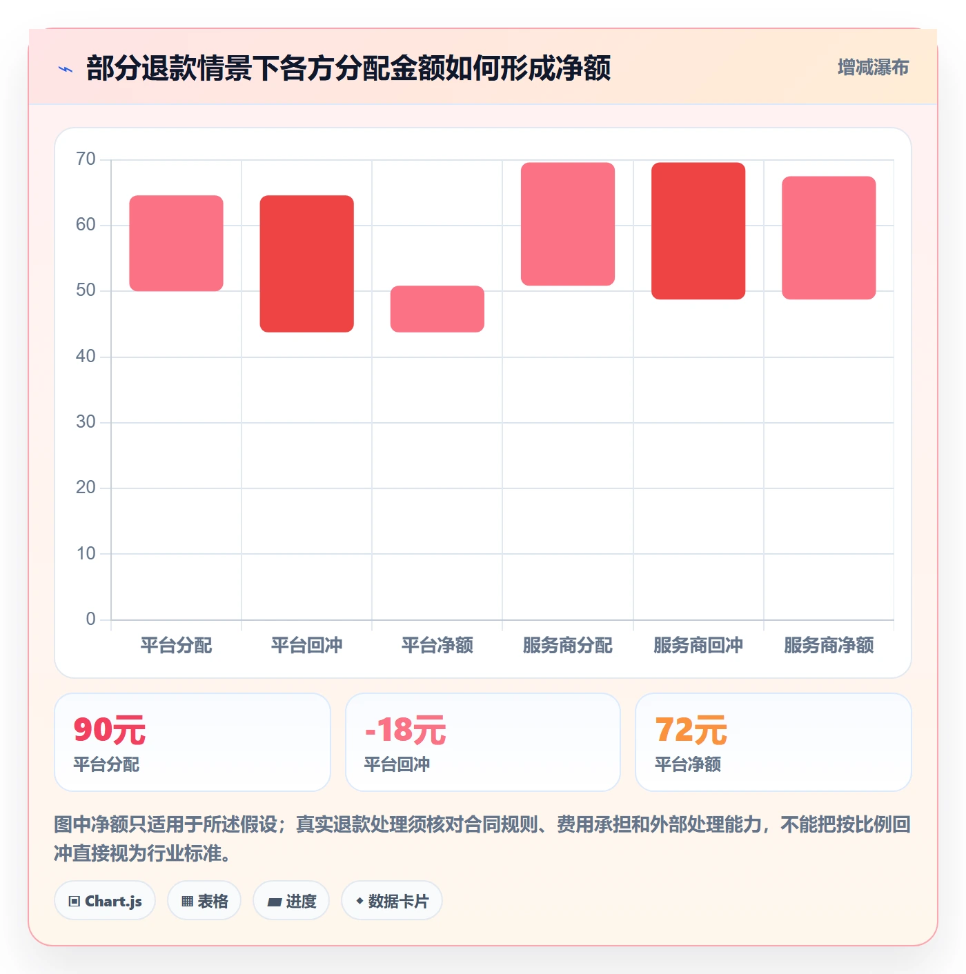 分账系统方案设计：多方结算场景的自动化方案怎么做