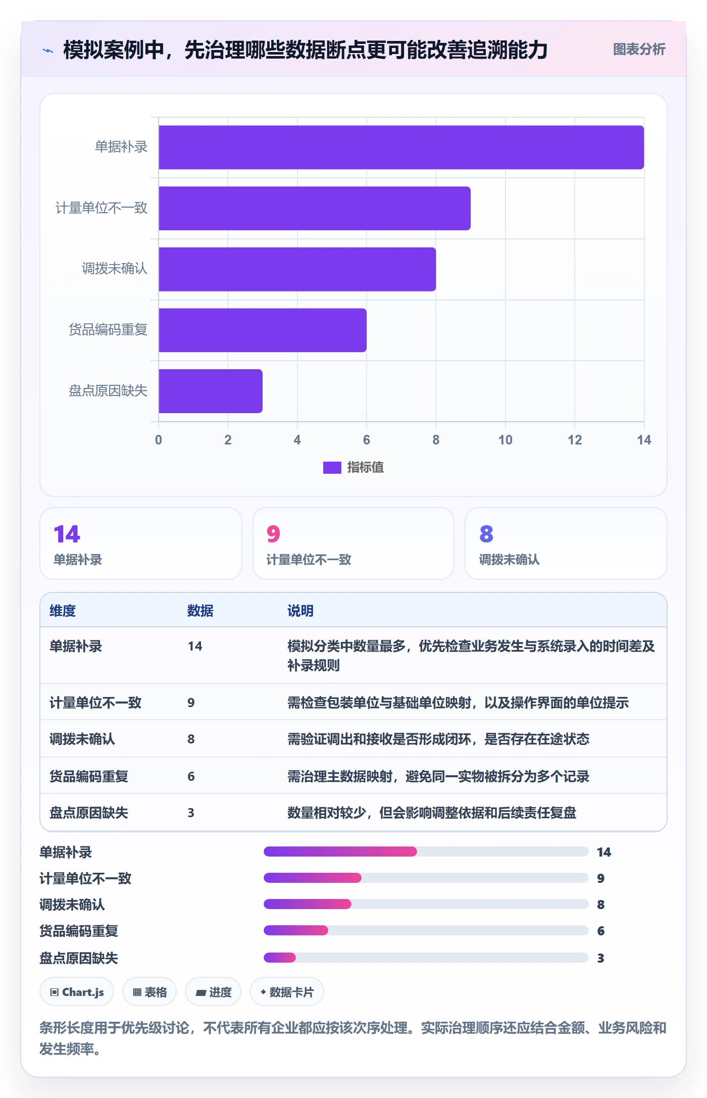 库存管理系统数据方法：用出入库流程支撑选型方法判断