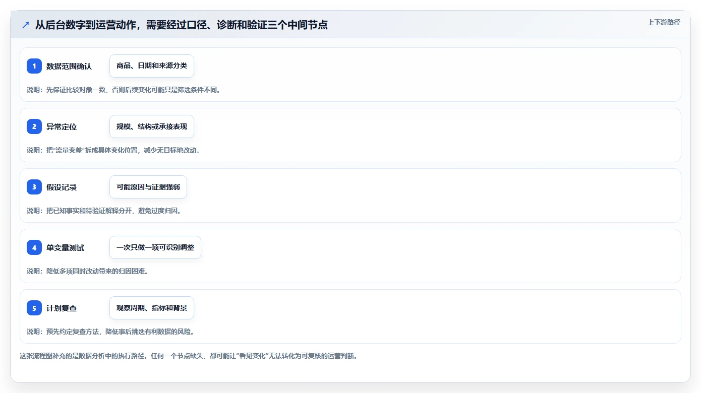 拼多多数据分析工具免费升级方案：用增长策略改善流量来源