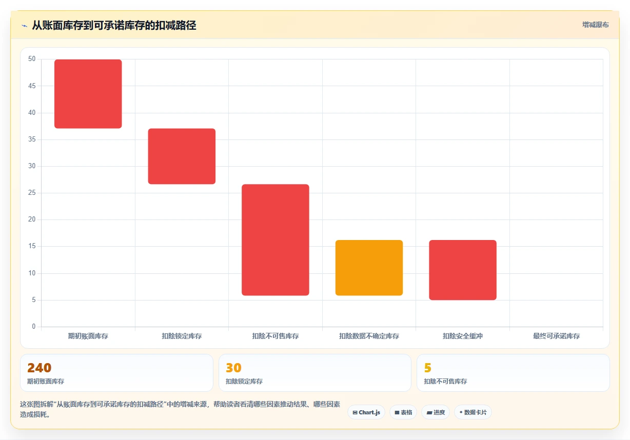 电商库存检查方法：通过多仓同步评估入门指南质量