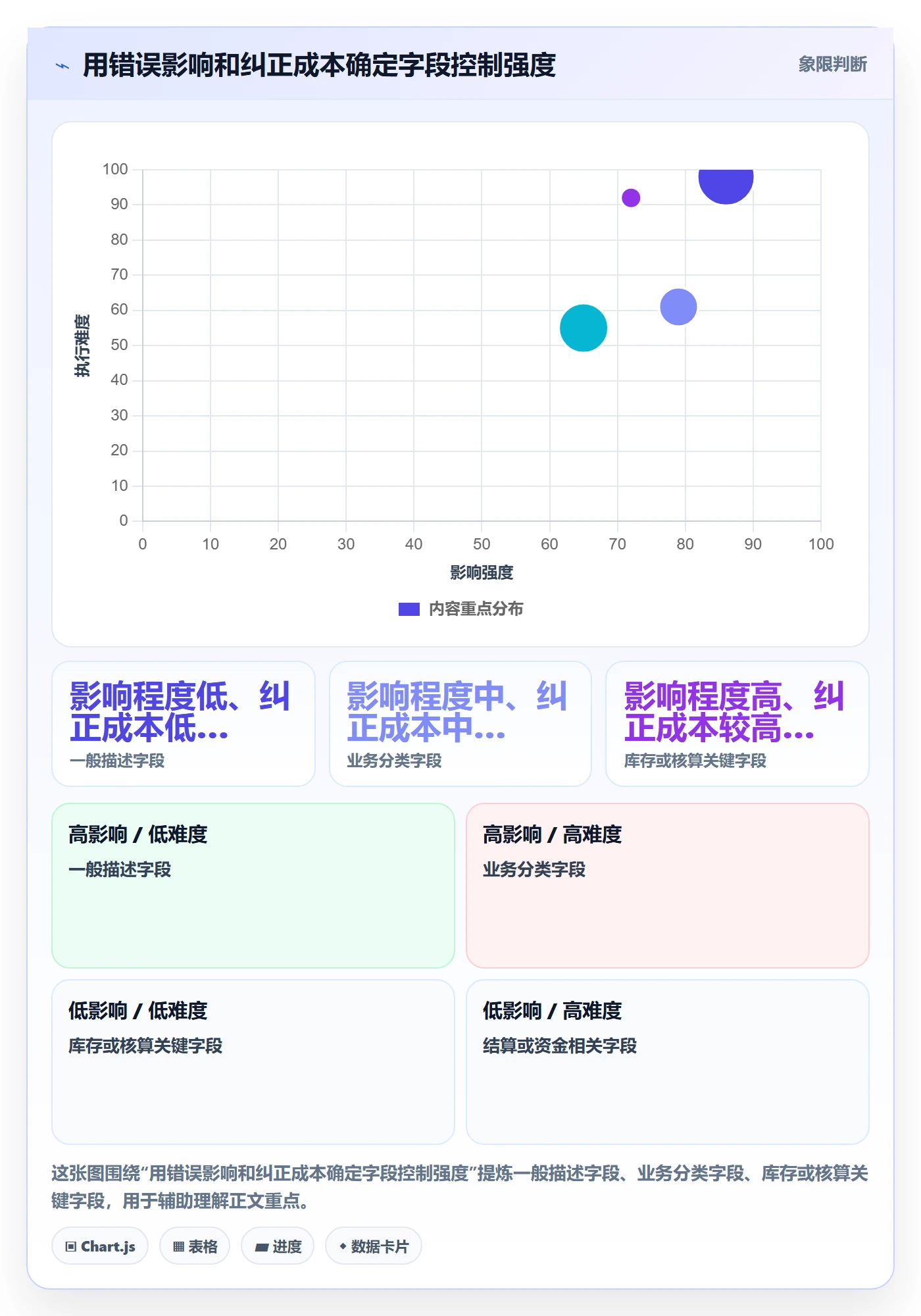 erp数据录入怎么管？以基础资料为核心的核心功能方案