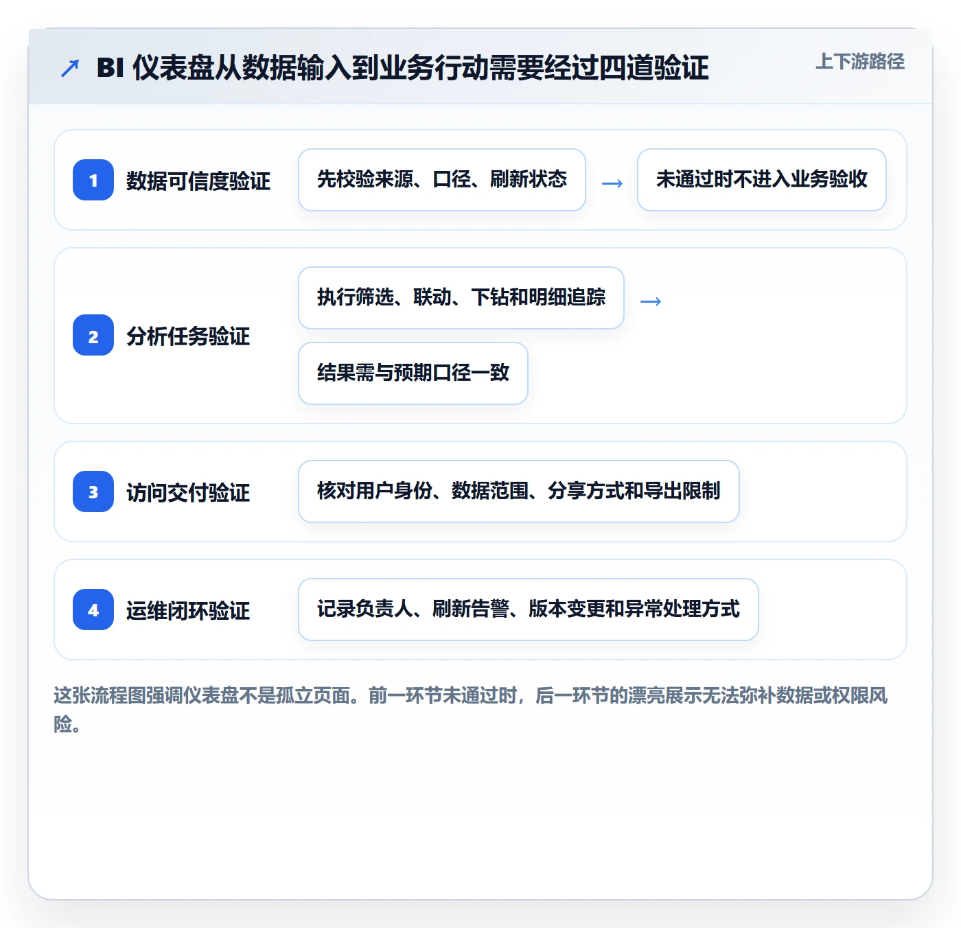 bi 平台能力清单：工具对比需要覆盖哪些仪表盘事项
