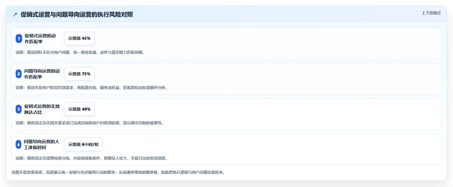 店铺运营包括哪些方面操作手册:用户运营对应的核心功能步骤