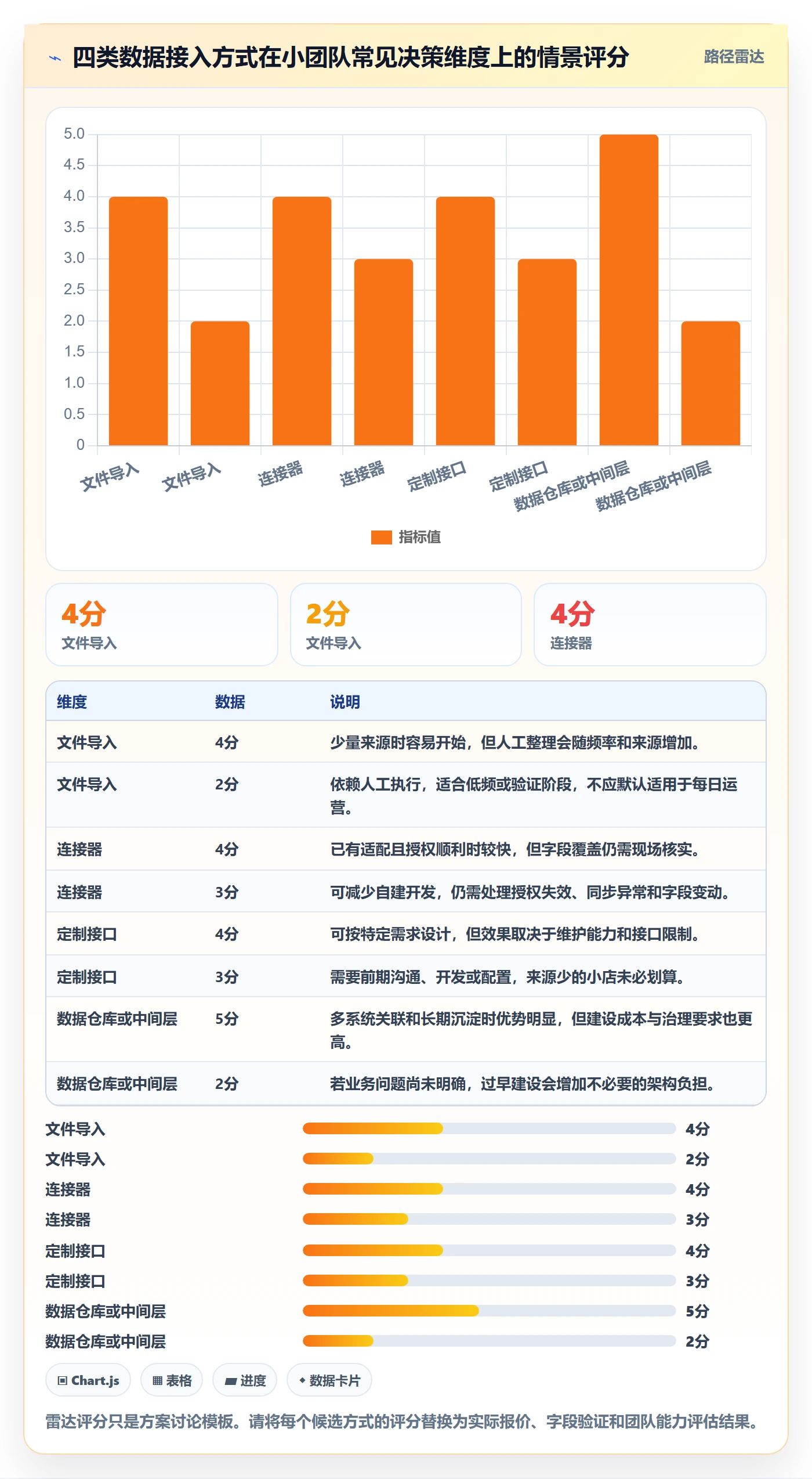 bi 平台使用技巧：数据接入对应的中小商家方法