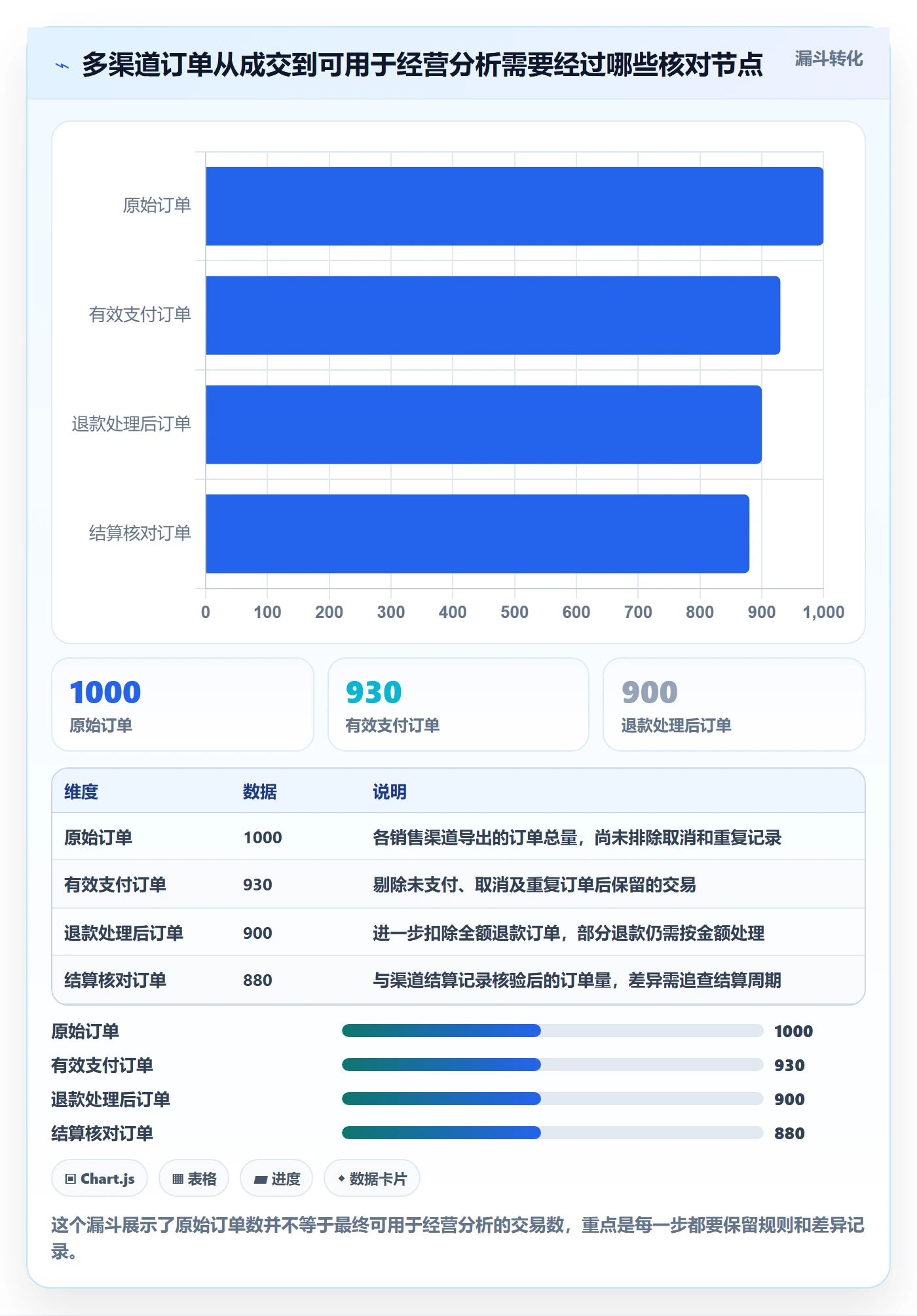 店铺运营管理怎么选？利润核算相关的指标体系判断标准