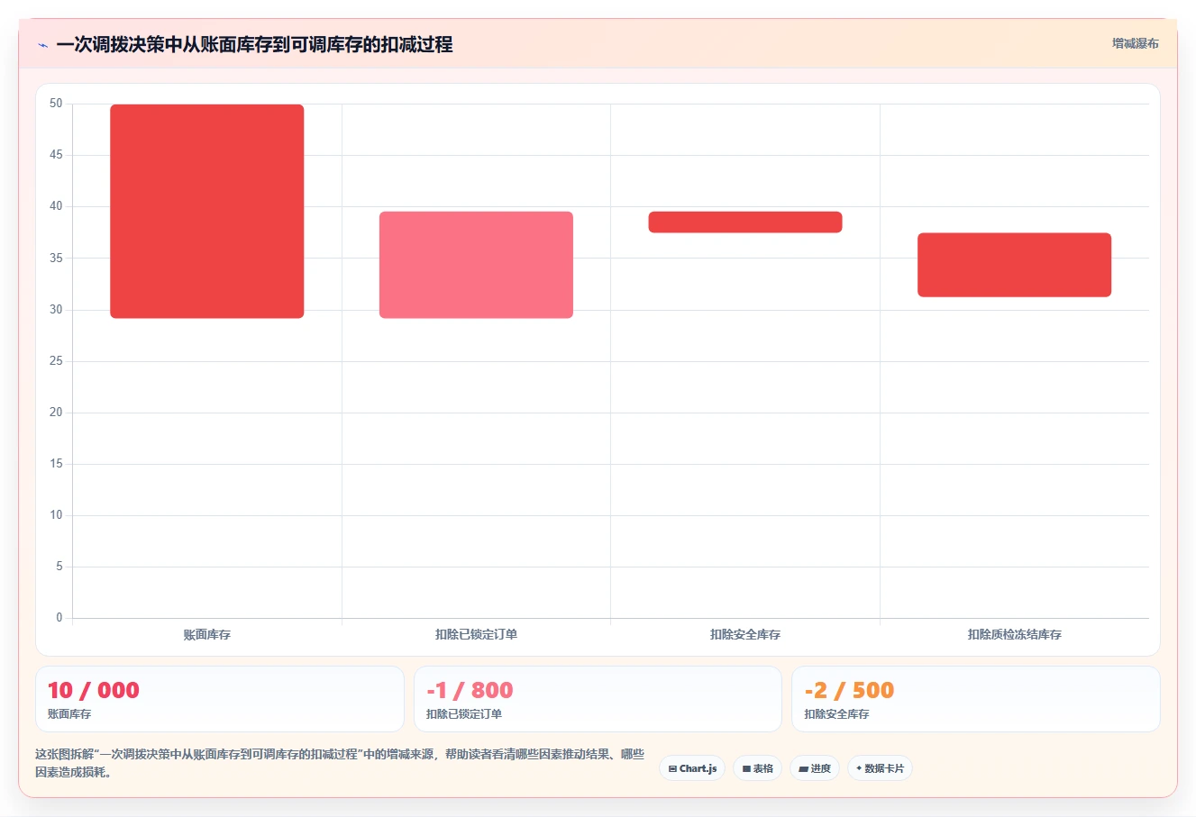 电商仓储管理：多仓企业从零入门：多仓协同先掌握多仓调拨