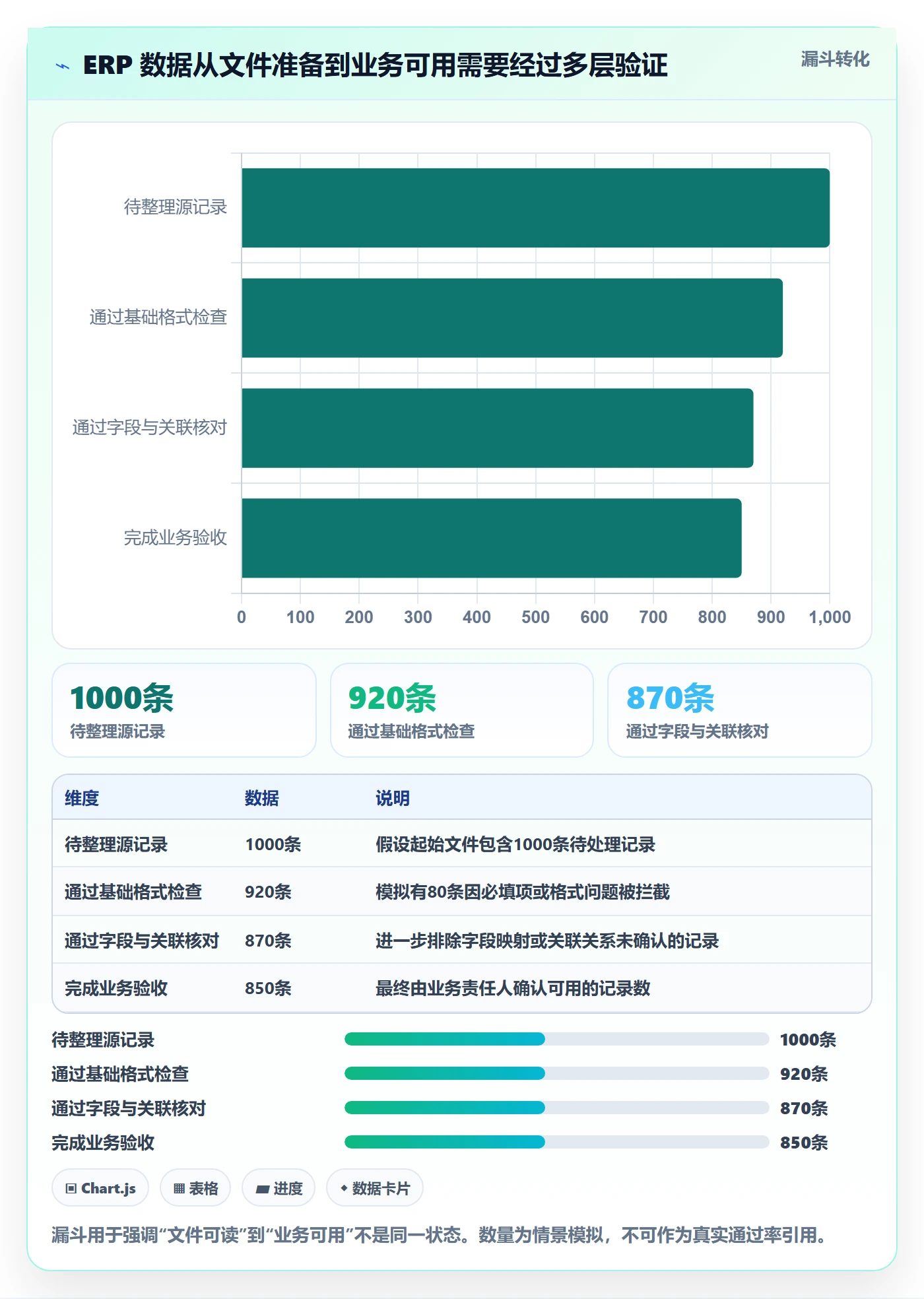 erp数据录入决策指南：用风险排查判断批量导入方案