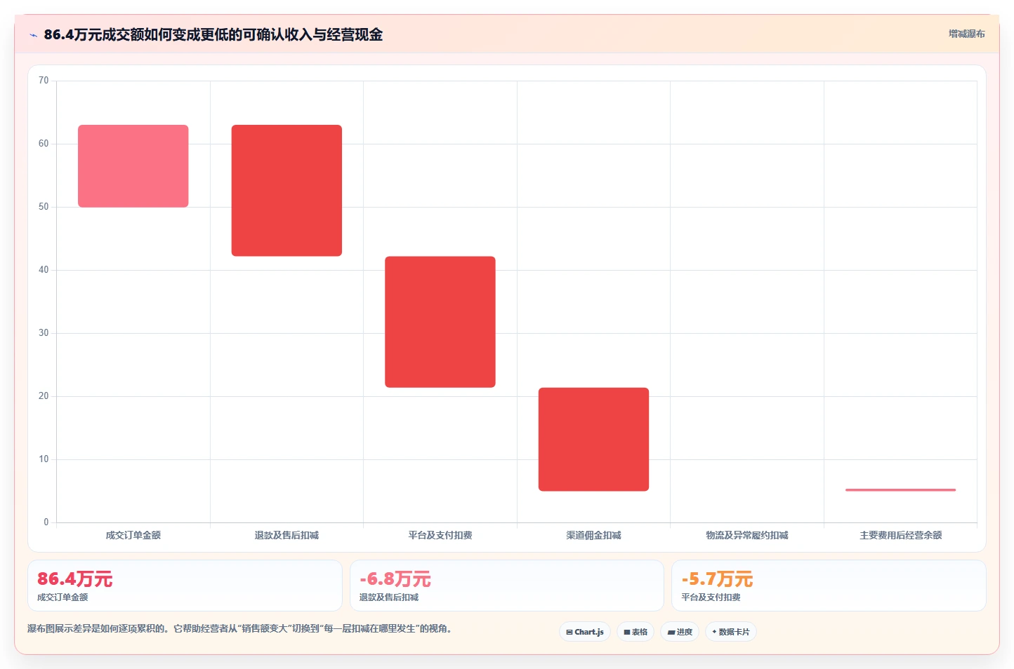 电商辅助软件：电商新手进阶版复盘：围绕财务对账提炼下一步动作
