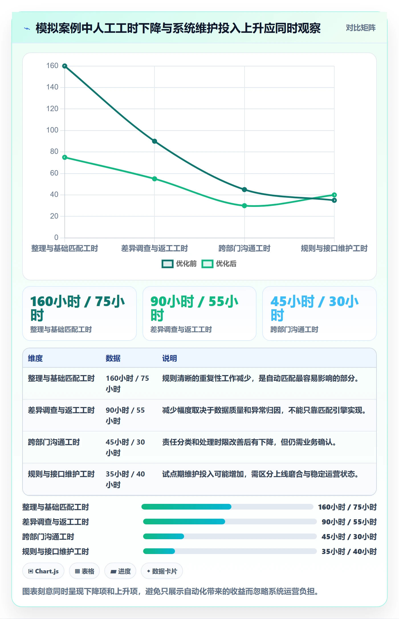分账系统怎么优化？先从对账管理的成本控制入手