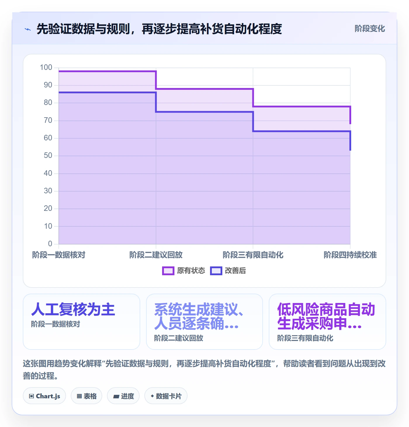 库存管理系统怎么选?补货预警相关的流程设计判断标准