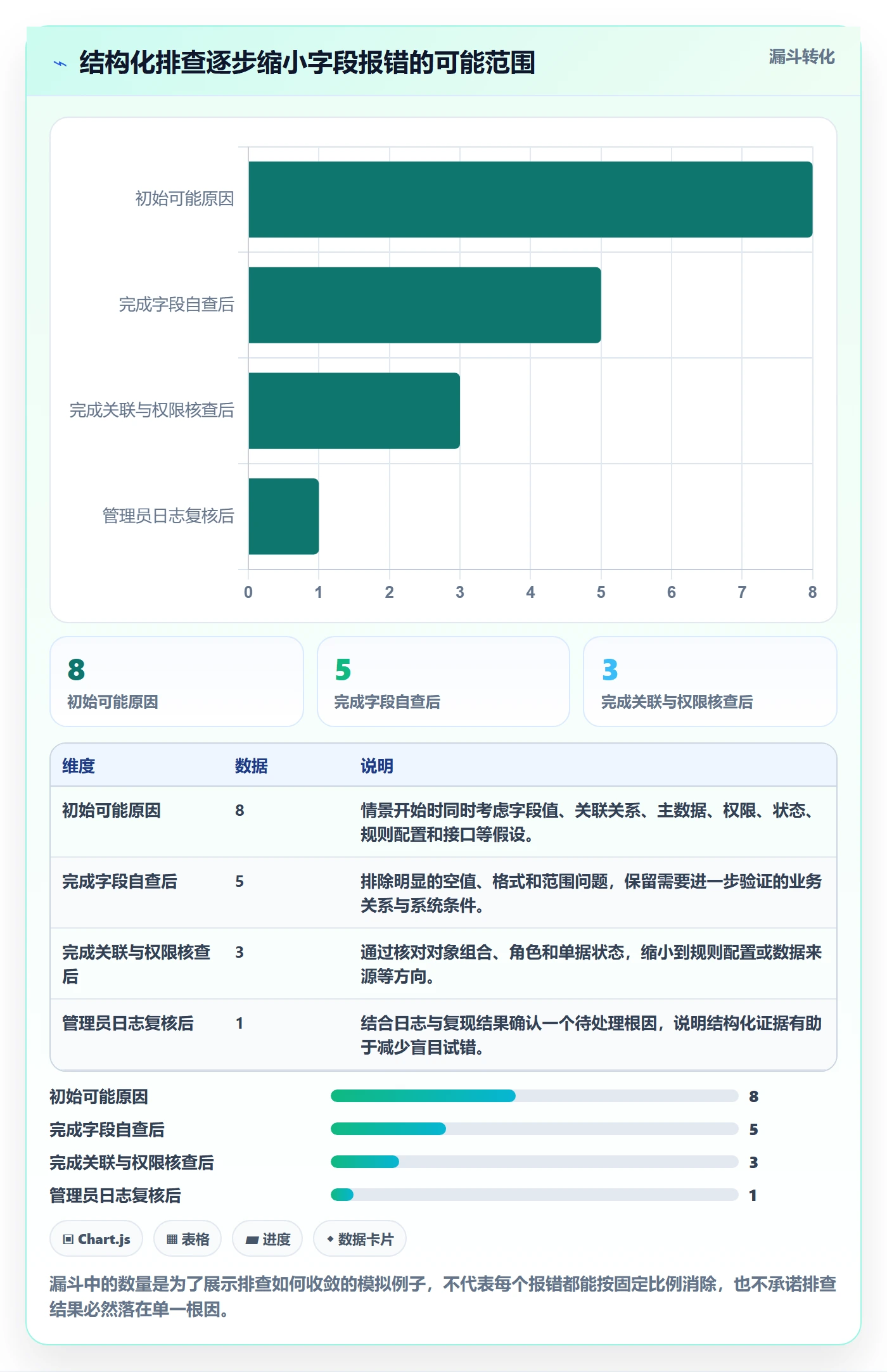 erp数据录入场景解析：字段校验中的入门指南怎么处理