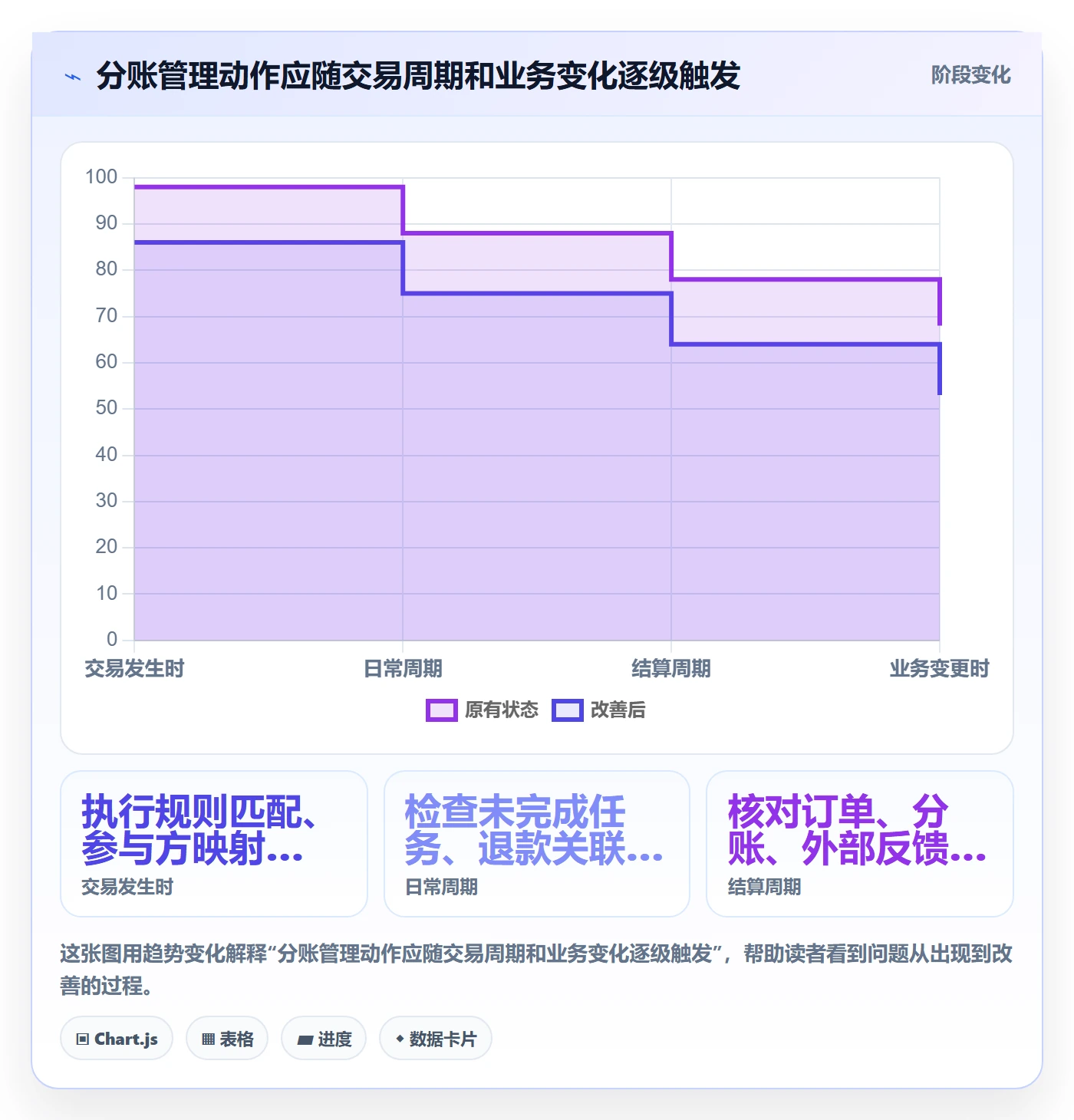 分账系统优化清单：合规要求与日常管理的关键动作
