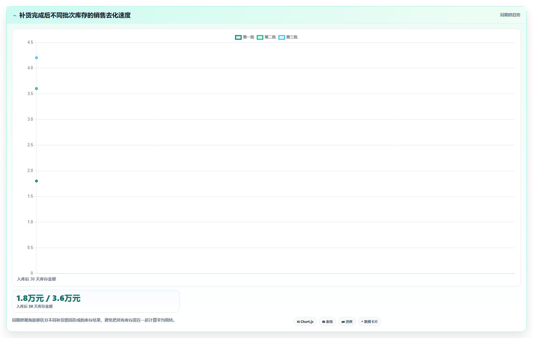 电商库存场景解析：补货计划中的流程设计怎么处理
