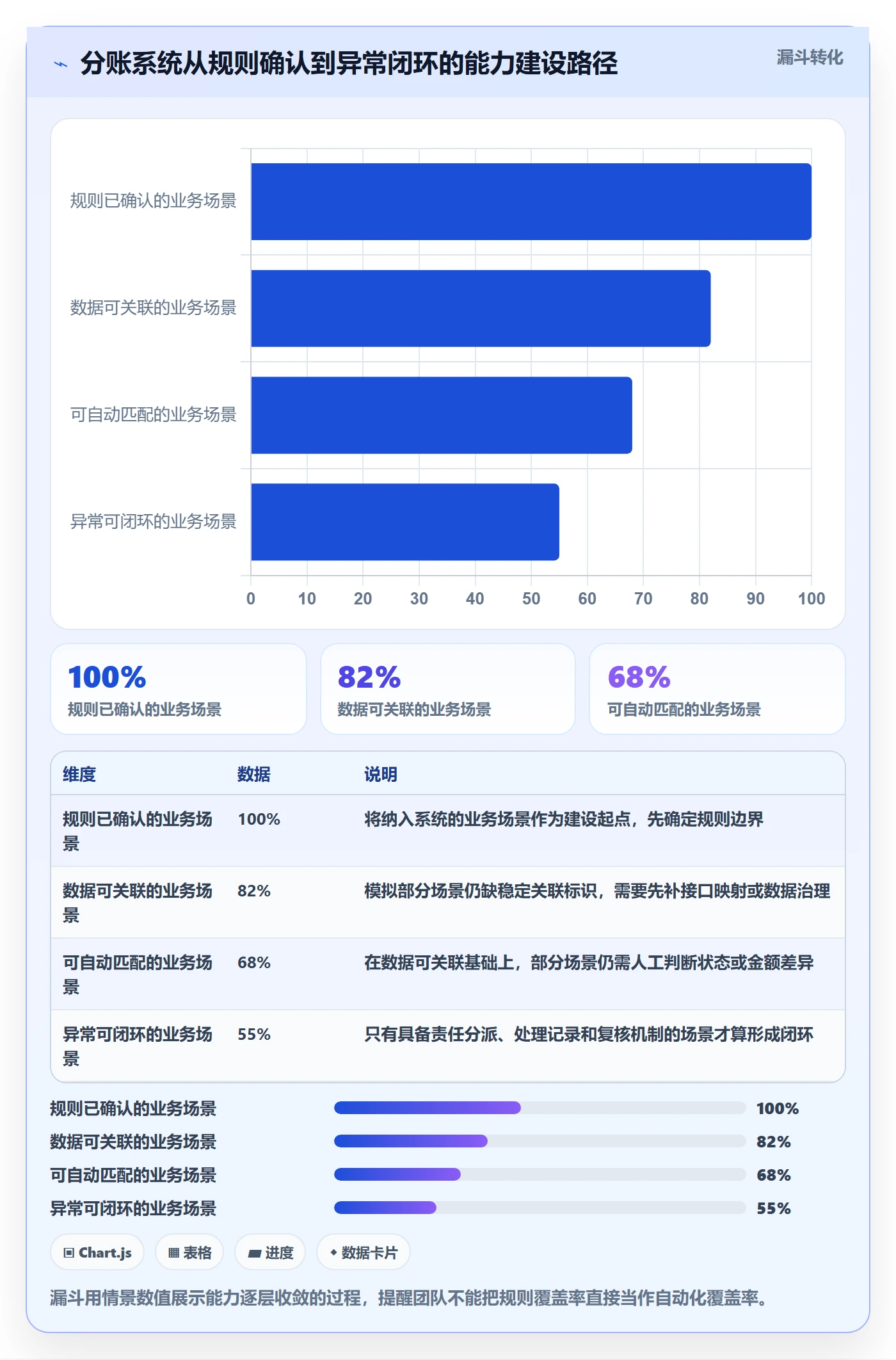 分账系统优化清单：对账管理与系统搭建的关键动作
