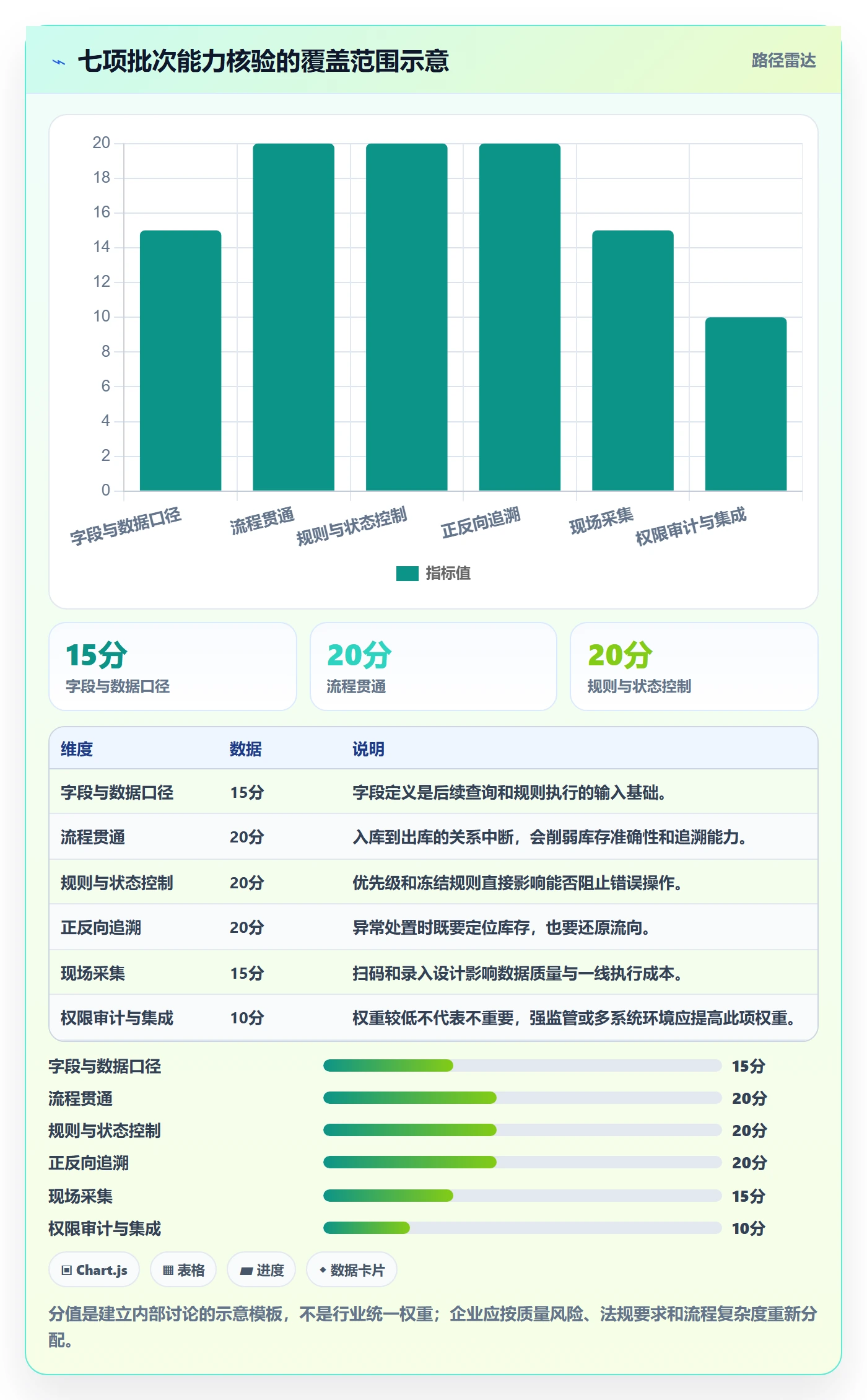 库存管理系统怎么选?批次管理相关的标准化管理判断标准