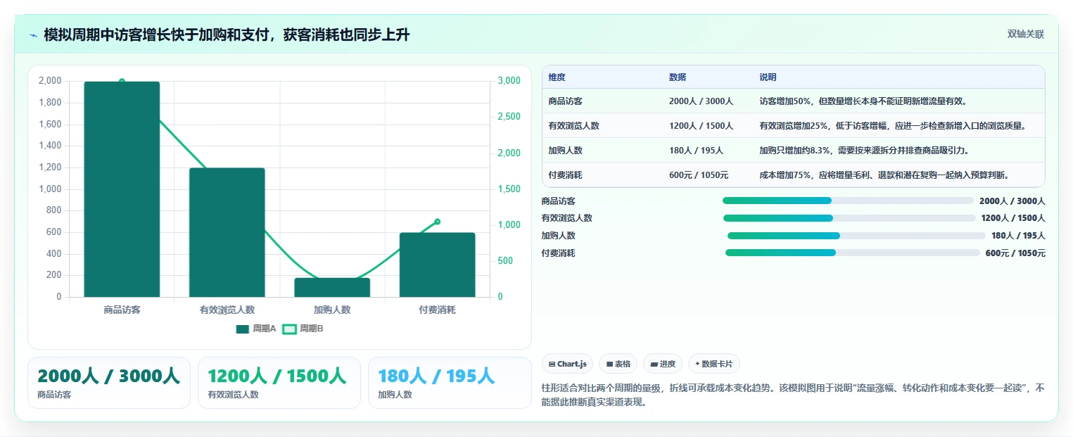 店铺运营包括哪些方面怎么优化？先从流量运营的核心功能入手