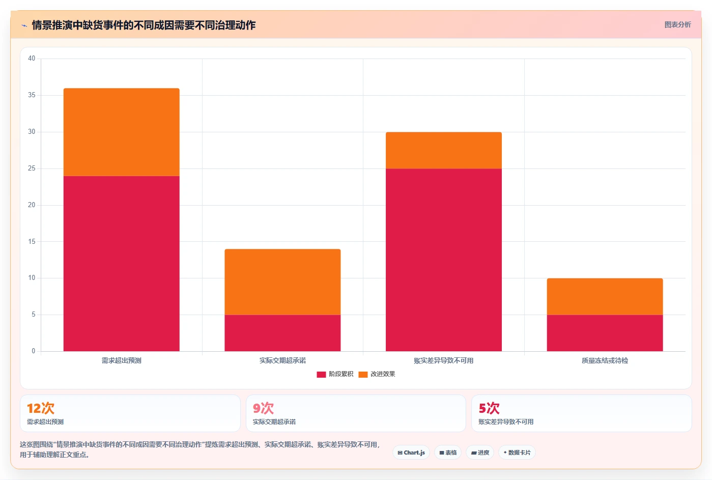 仓库安全库存管理怎么用？需求波动场景下的成本控制拆解