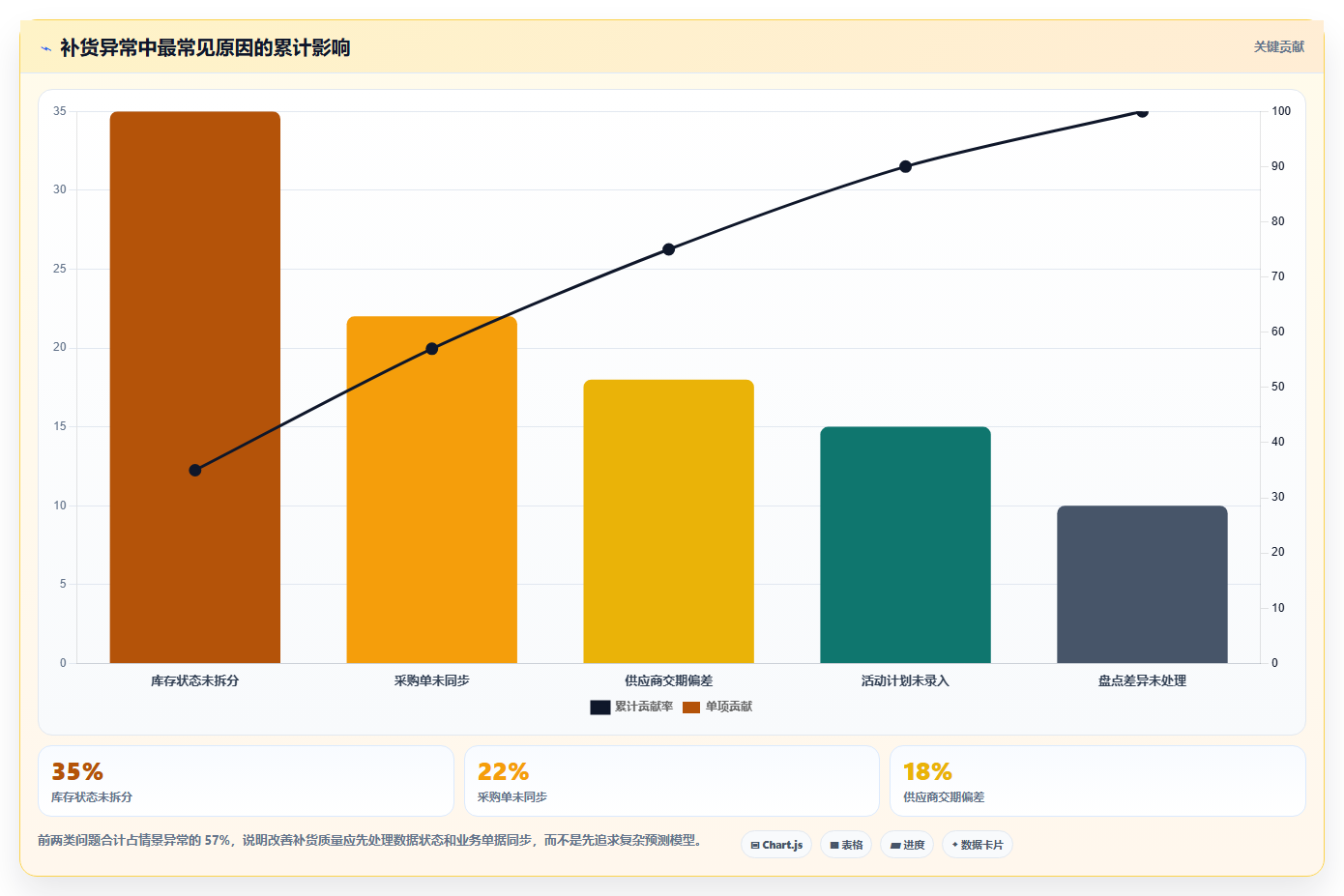 想做好电商库存，先掌握核心功能中的补货计划