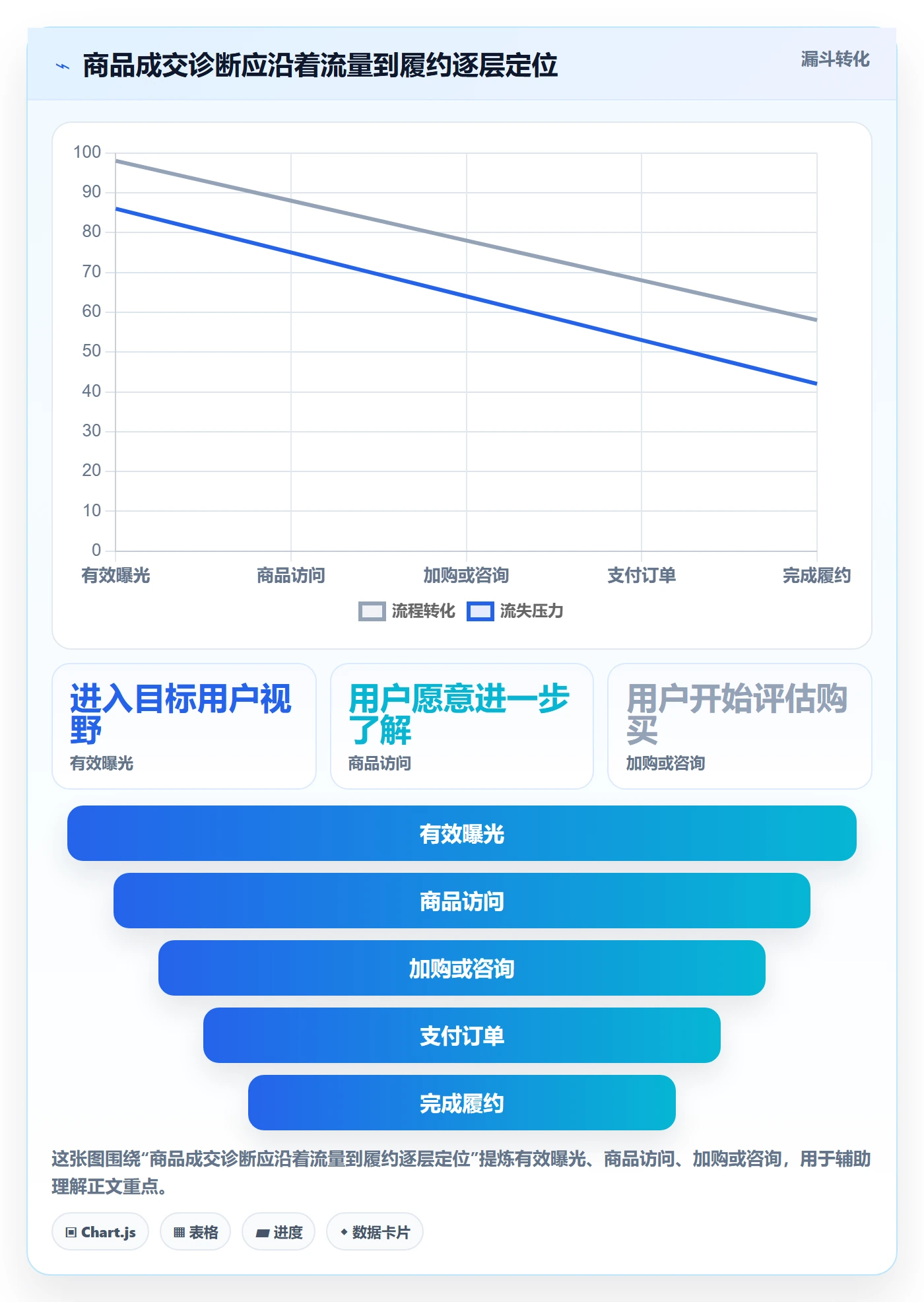 店铺运营管理方案设计：商品节奏场景的实操教程怎么做