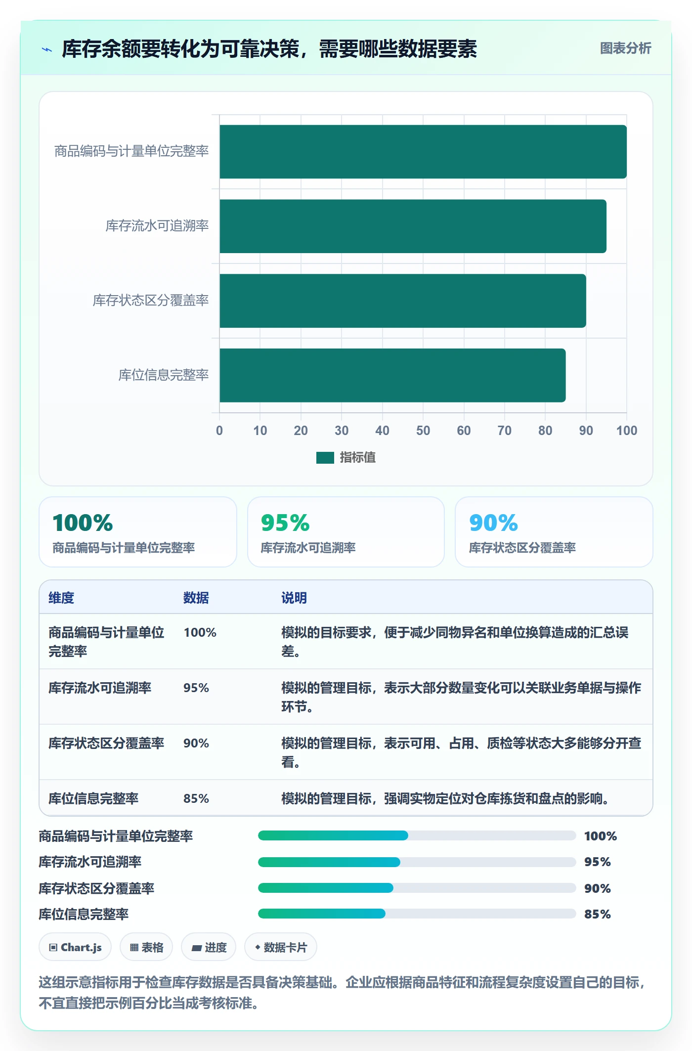 库存管理系统实用方法：围绕库存台账建立增长策略