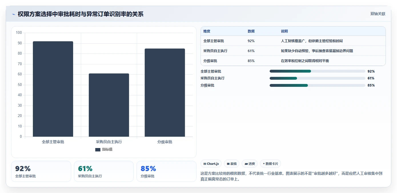 电商进销存：直播团队避坑指南：做采购计划时别忽略权限失控