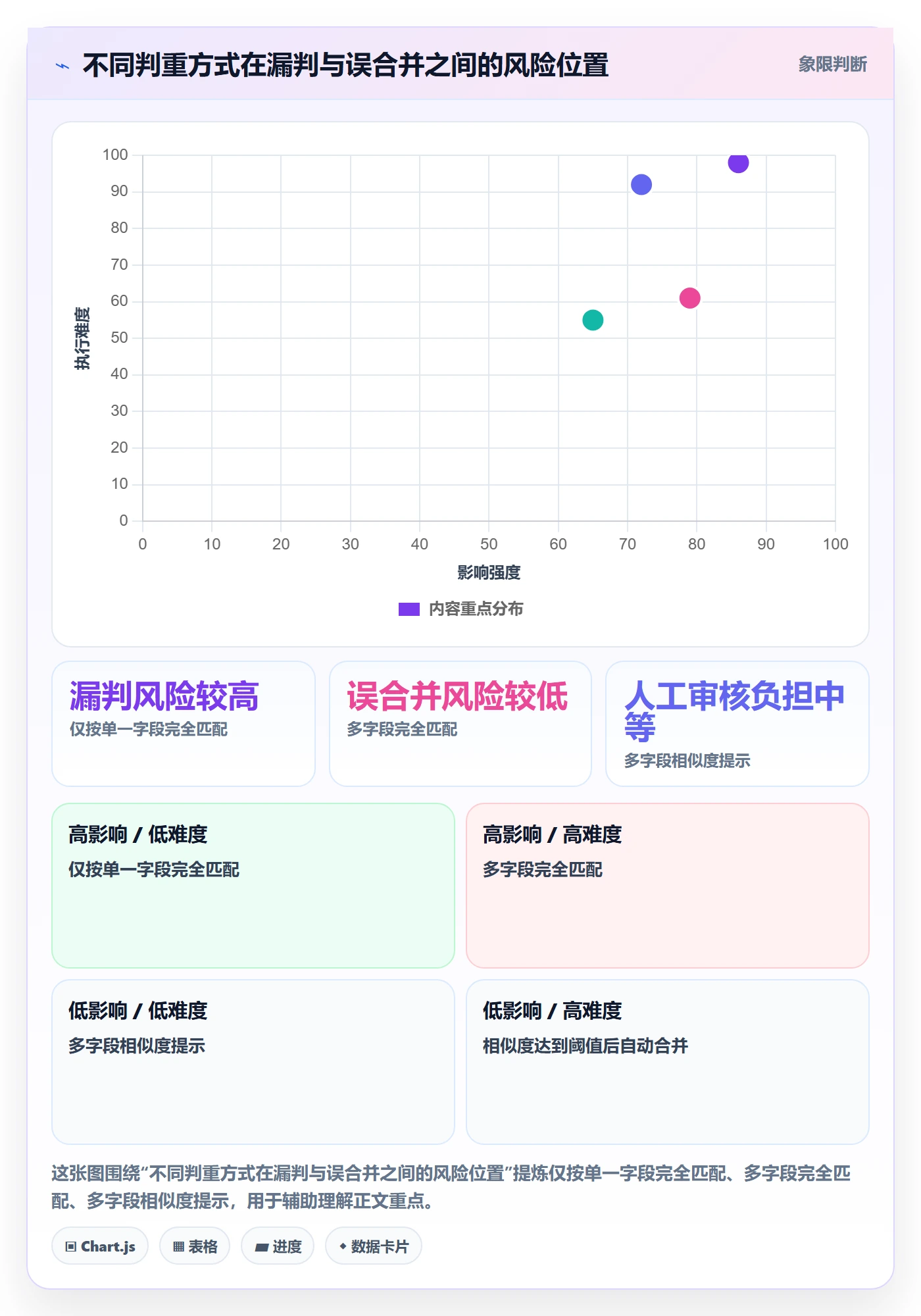 erp数据录入怎么选？数据去重相关的中小商家判断标准