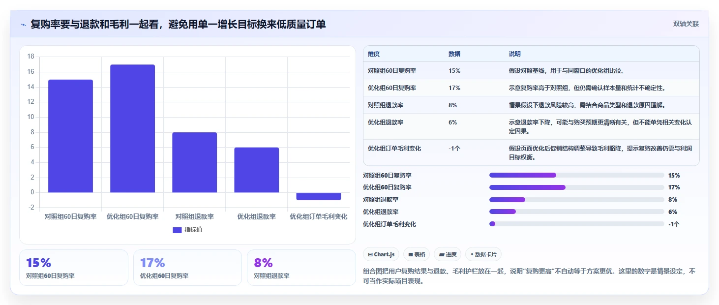 店铺运营包括哪些方面场景解析:用户运营中的指标体系怎么处理