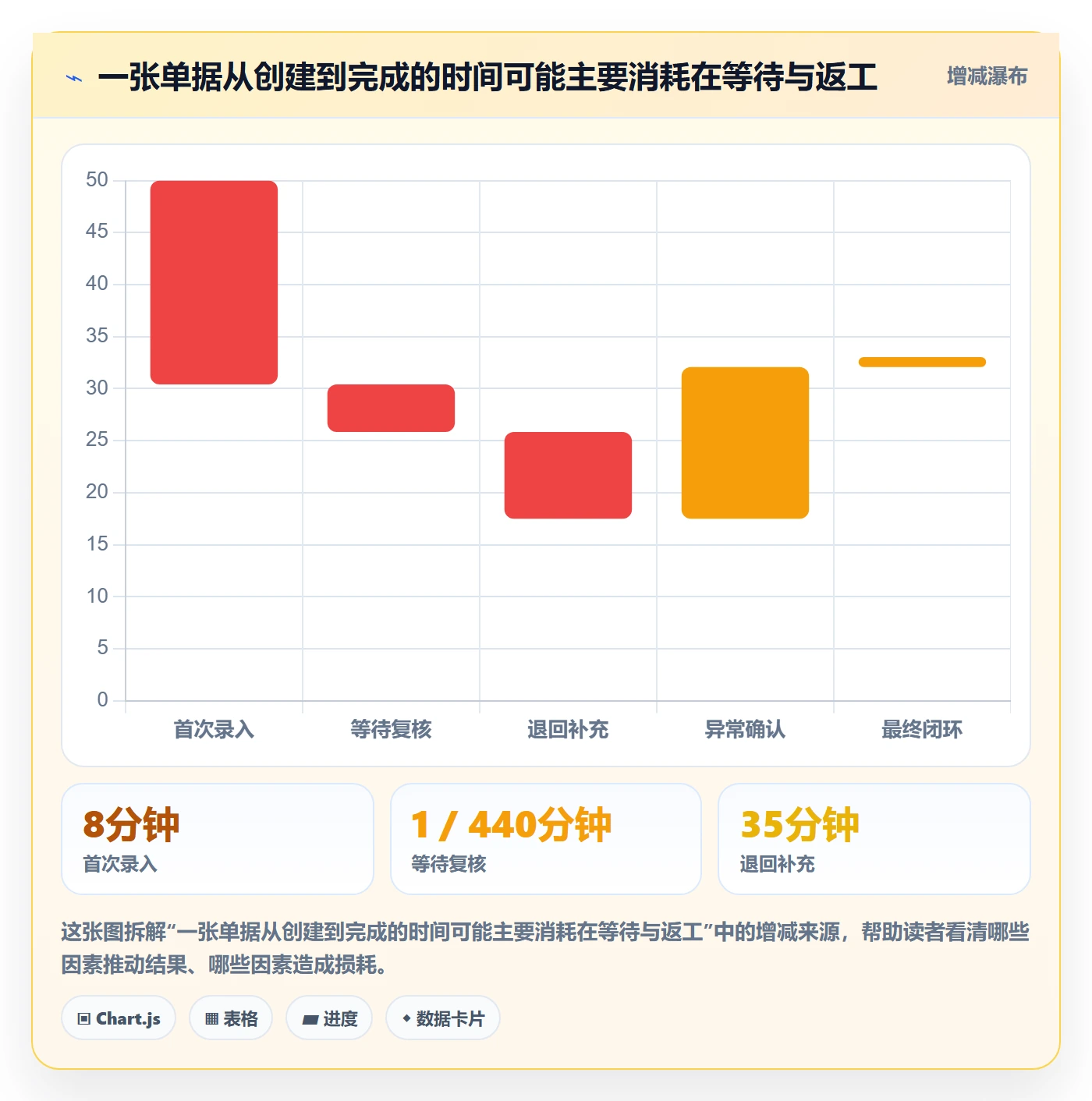 erp数据录入实用方法：围绕权限分工建立进阶玩法