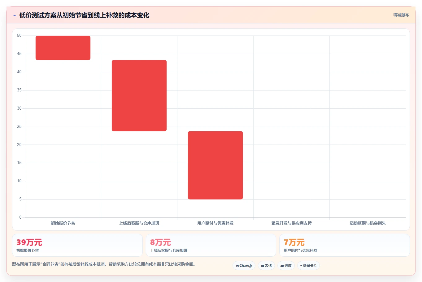 电商系统开发：开发团队采购前必读：评估项目预算时如何避开测试不充分