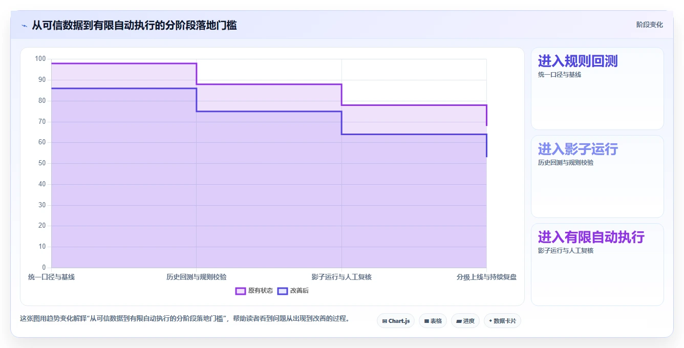 仓库安全库存管理规划方法：缺货风险与自动化方案如何衔接