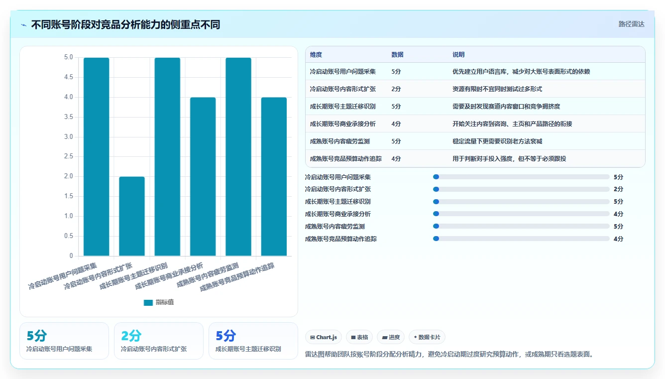 小红书数据分析：内容运营怎么用：从竞品追踪到跟踪竞品变化