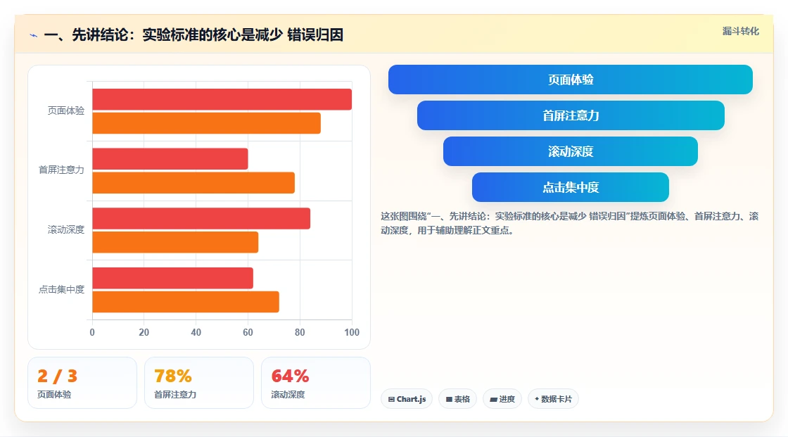 一、先讲结论：实验标准的核心是减少 错误归因