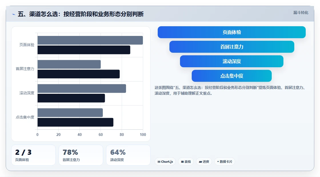 五、渠道怎么选：按经营阶段和业务形态分别判断