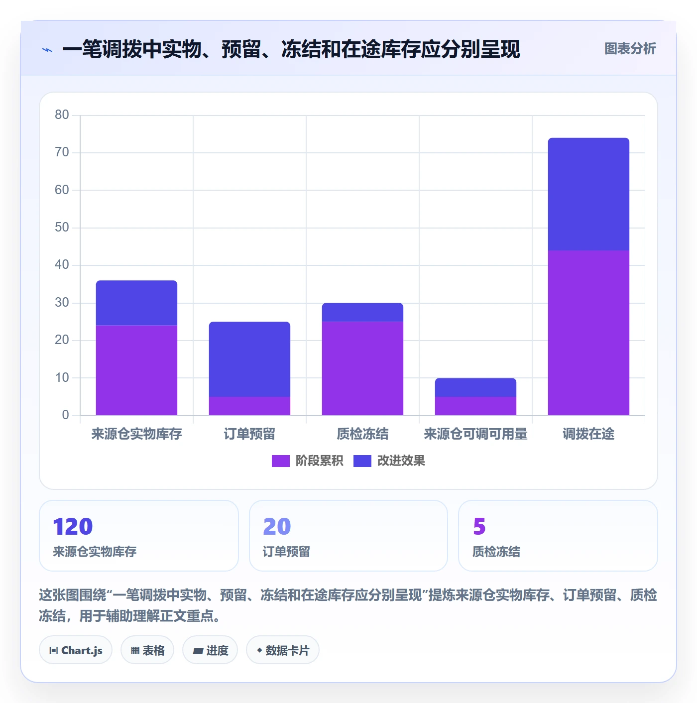 库存管理系统业务拆解：多仓调拨为什么影响选型方法