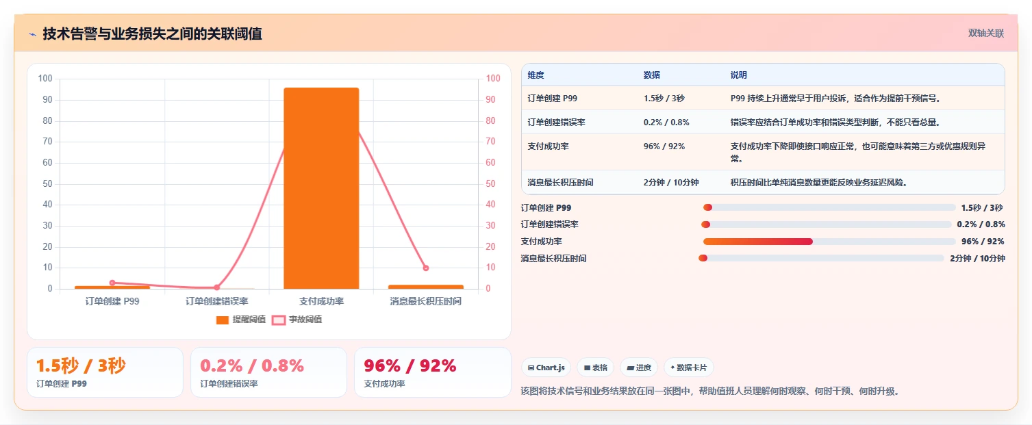 电商系统开发：项目经理从数据到行动：用技术选型实现保障高峰性能