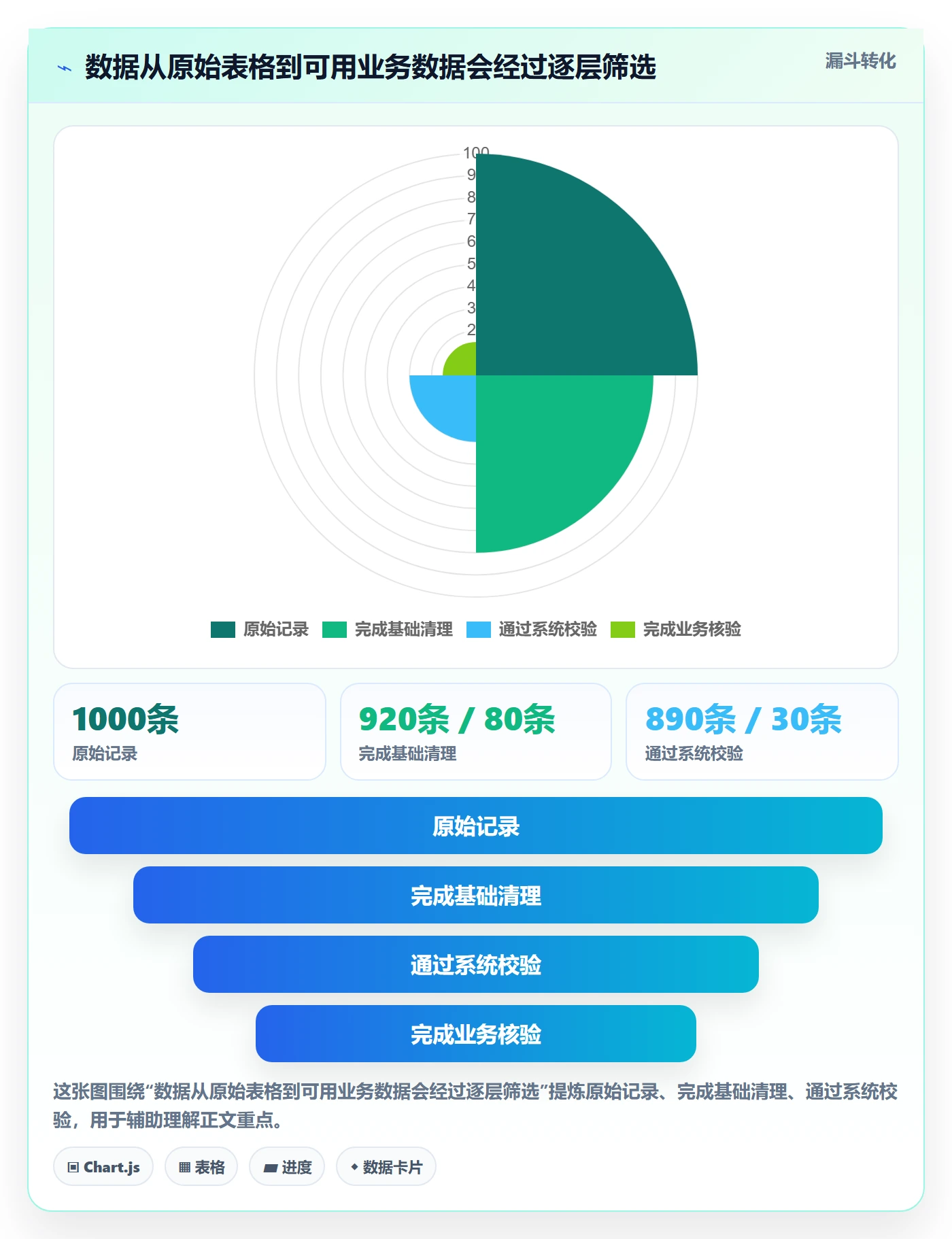 erp数据录入工作指南：用选型方法解决批量导入问题