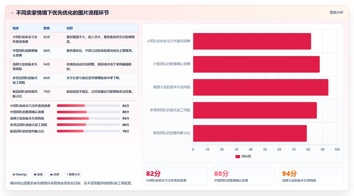 电商辅助软件：多平台卖家数据视角：用图片制作验证节省操作时间