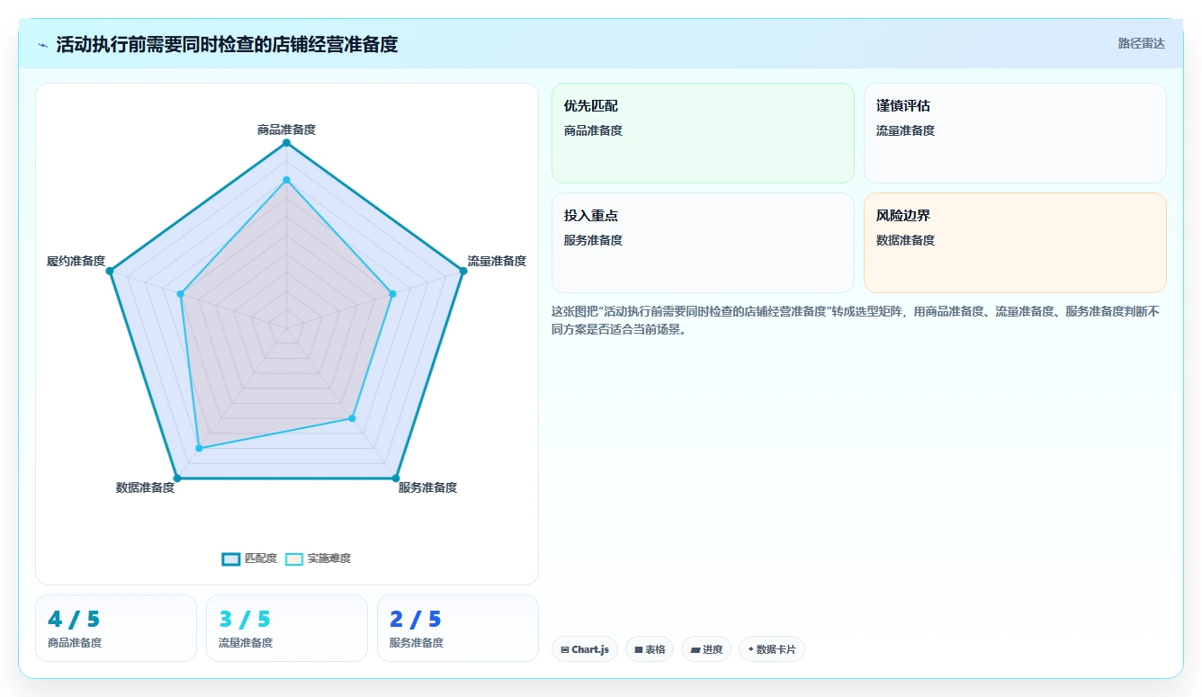 店铺运营包括哪些方面实践指南:活动运营的精细化运营怎样更有效