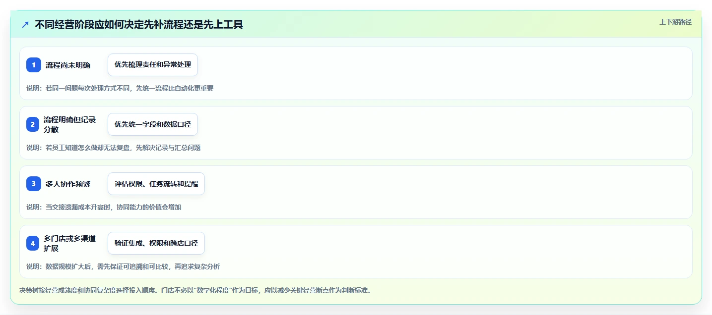 如何运营好一个店铺怎么管?以店铺定位为核心的核心功能方案