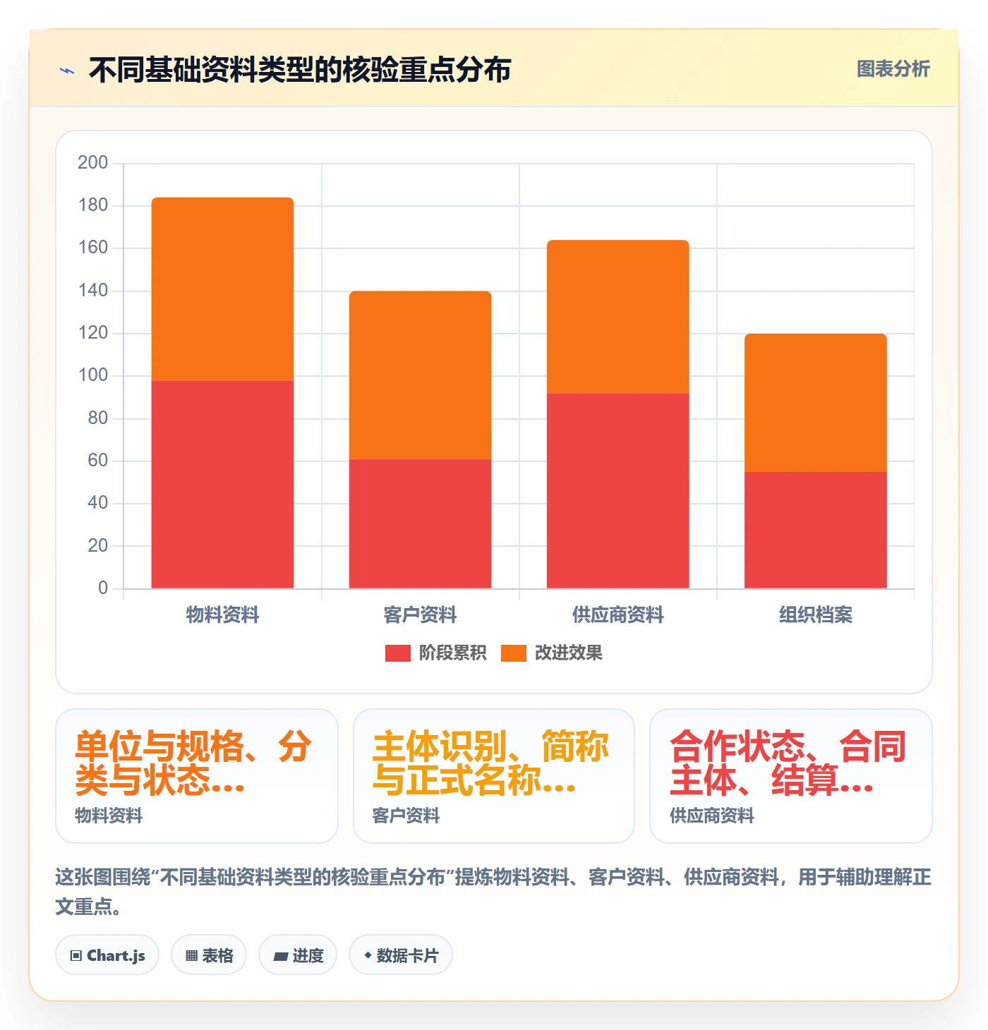 erp数据录入实践指南：基础资料的新手避坑怎样更有效