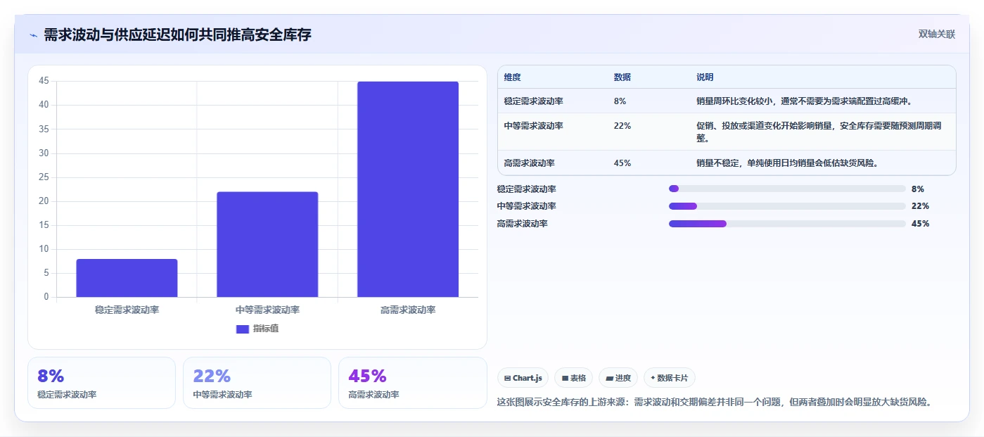 电商库存配置指南：补货计划需要哪些落地案例设置