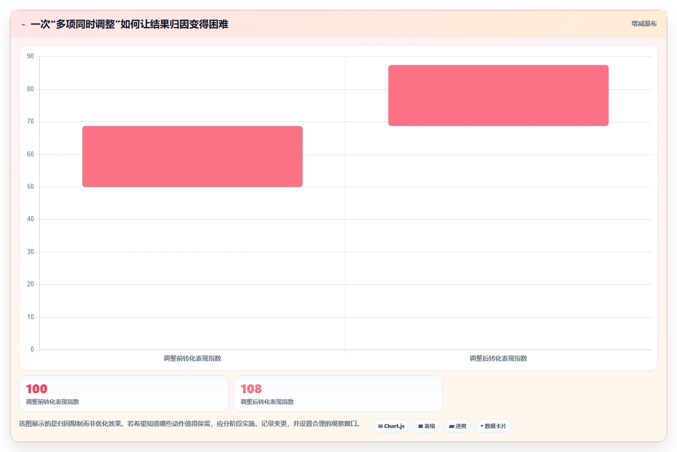 店铺运营包括哪些方面怎么优化?先从商品运营的风险排查入手