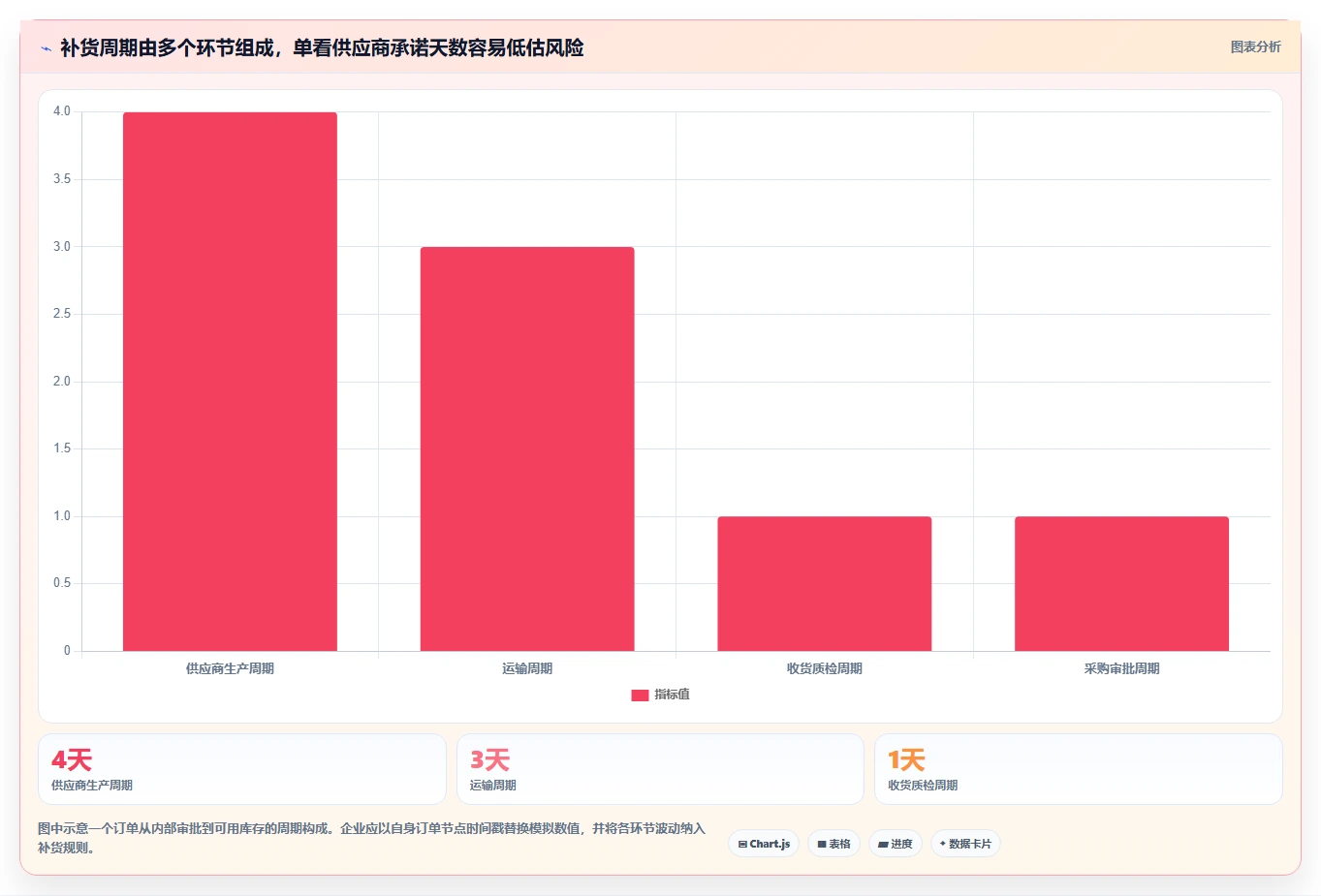 仓库安全库存管理怎么管？以补货点设置为核心的自动化方案方案