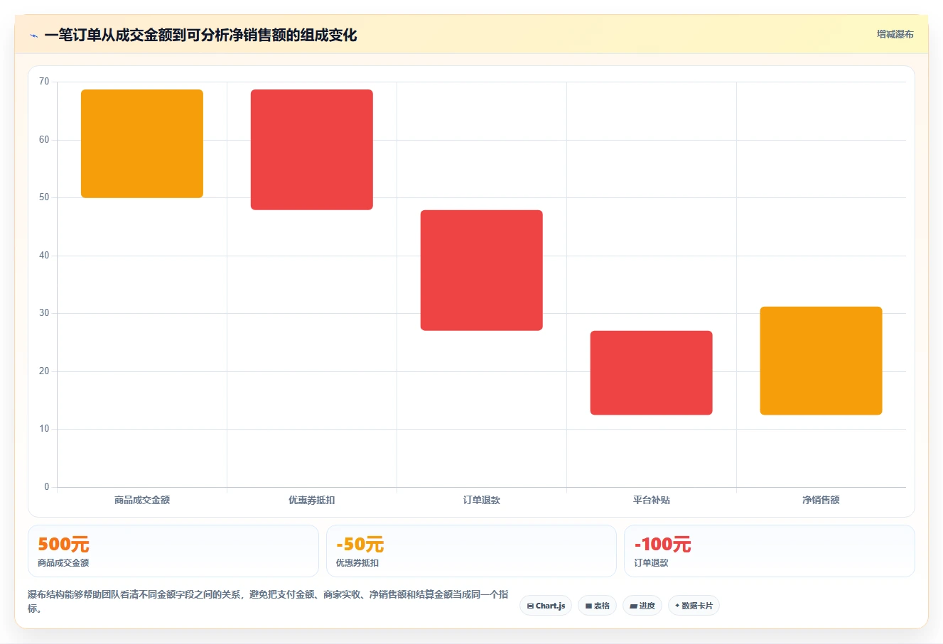 电商系统开发：电商企业入门版路线：接口联调从准备、执行到复盘