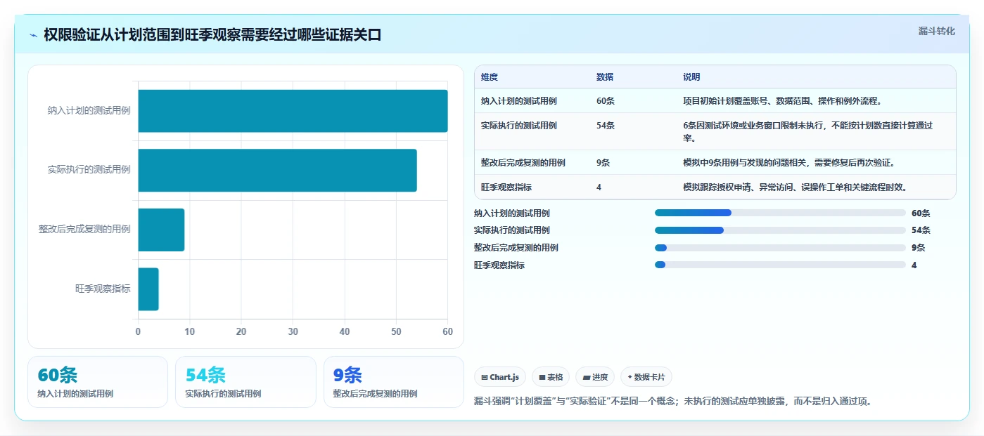 电商crm系统实战复盘：从权限合规验证旺季准备效果